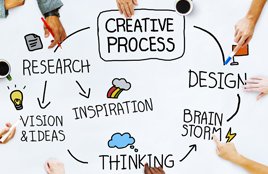 CREATIVE PROCESS ->RESEARCH + INSPIRATION->VISION&IDEAS->THINKING->BRAIN STORM ->DESIGN